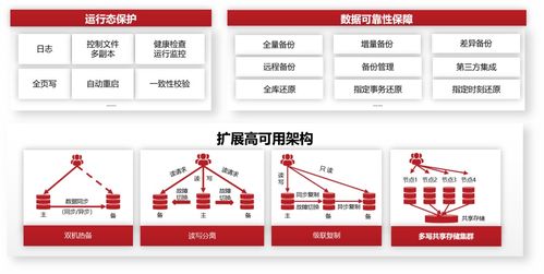 DTC2023技術盛宴 人大金倉分享如何打造更穩、更快、更智能、更豐富的數據庫產品與服務