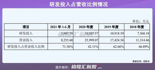 星環(huán)信息沖擊科創(chuàng)板 募資近20億，深耕大數(shù)據(jù)基礎(chǔ)軟件新藍(lán)海